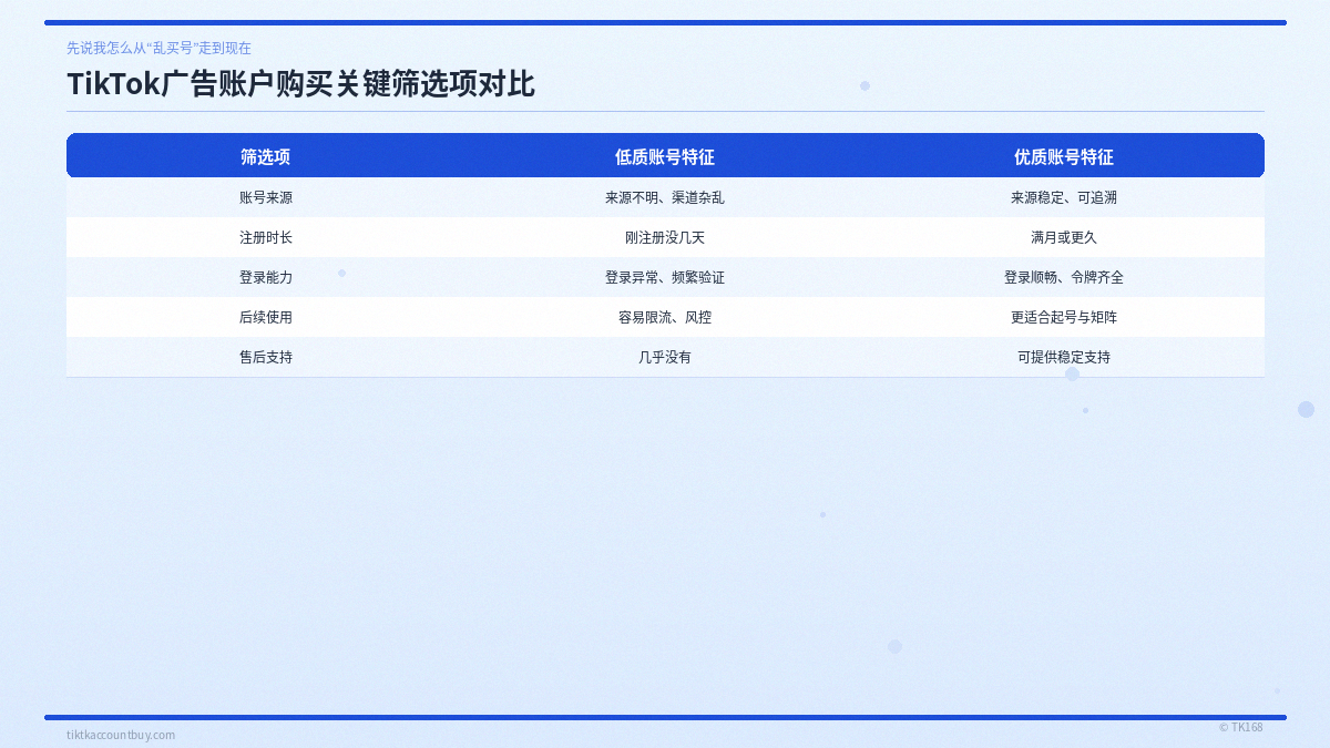 tiktok广告账户购买指南：价格、渠道与避坑方法