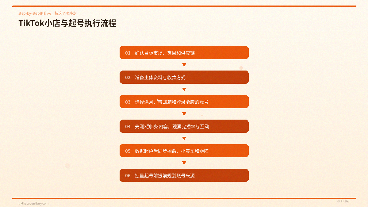 TikTok小店与起号执行流程
