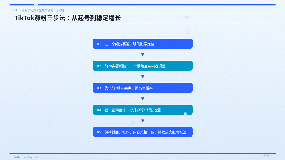 TikTok涨粉三步法：从起号到稳定增长