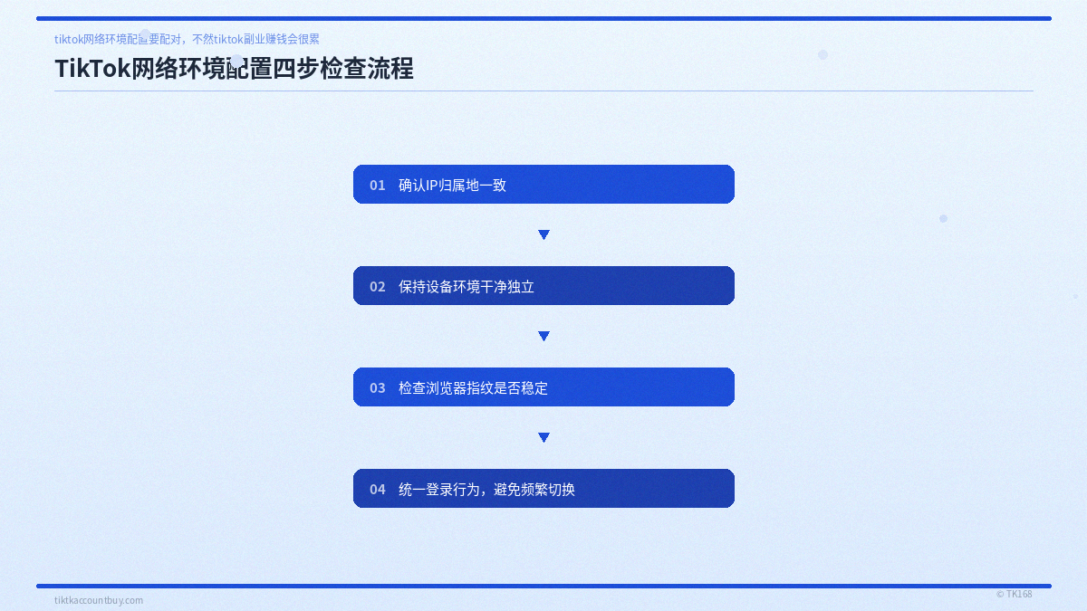 TikTok网络环境配置四步检查流程