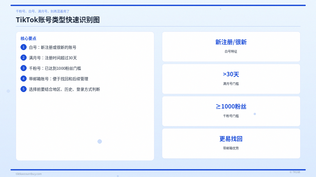 TikTok账号类型快速识别图