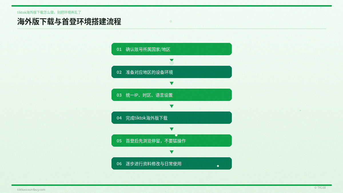 海外版下载与首登环境搭建流程