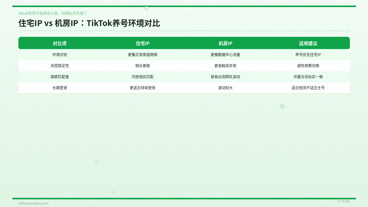 住宅IP vs 机房IP：TikTok养号环境对比