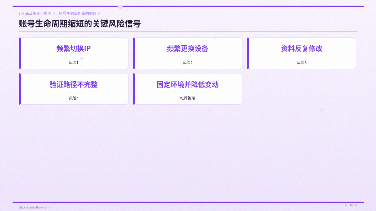 账号生命周期缩短的关键风险信号