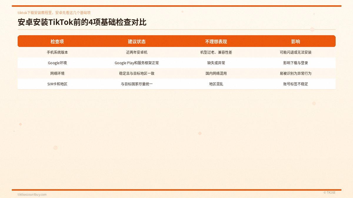 安卓安装TikTok前的4项基础检查对比