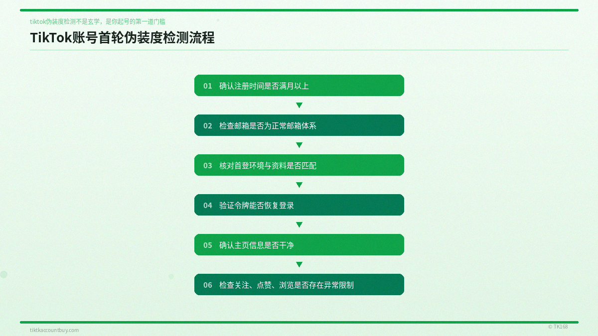 tiktok运营工具推荐指南：账号检测与批发售后避坑方法