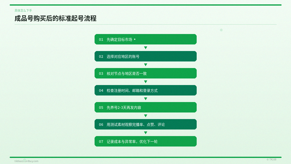 成品号购买后的标准起号流程